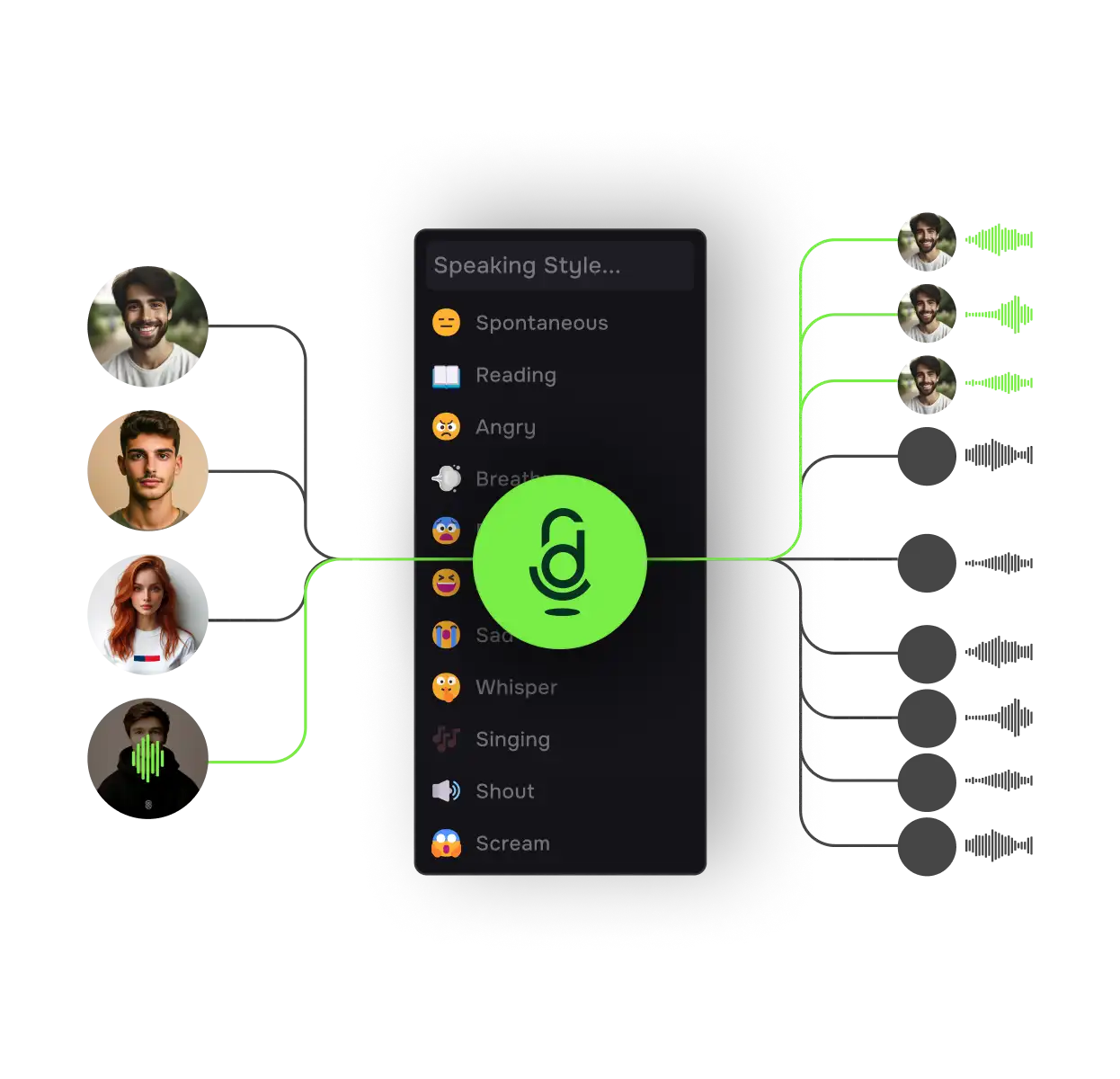 The Virtual AI Studio Deepdub